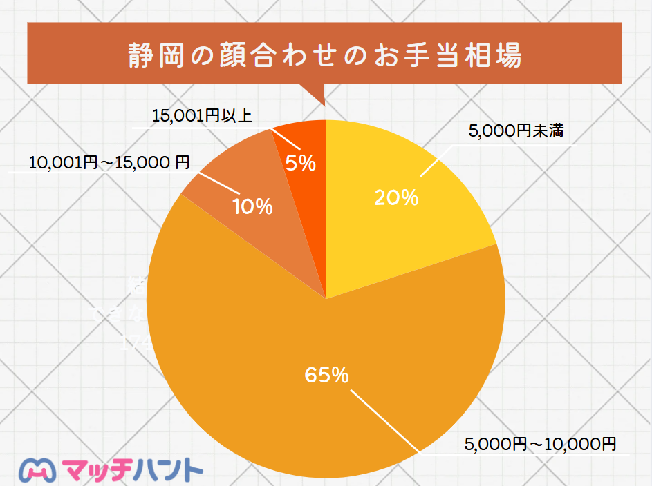 パパ活アプリ 静岡