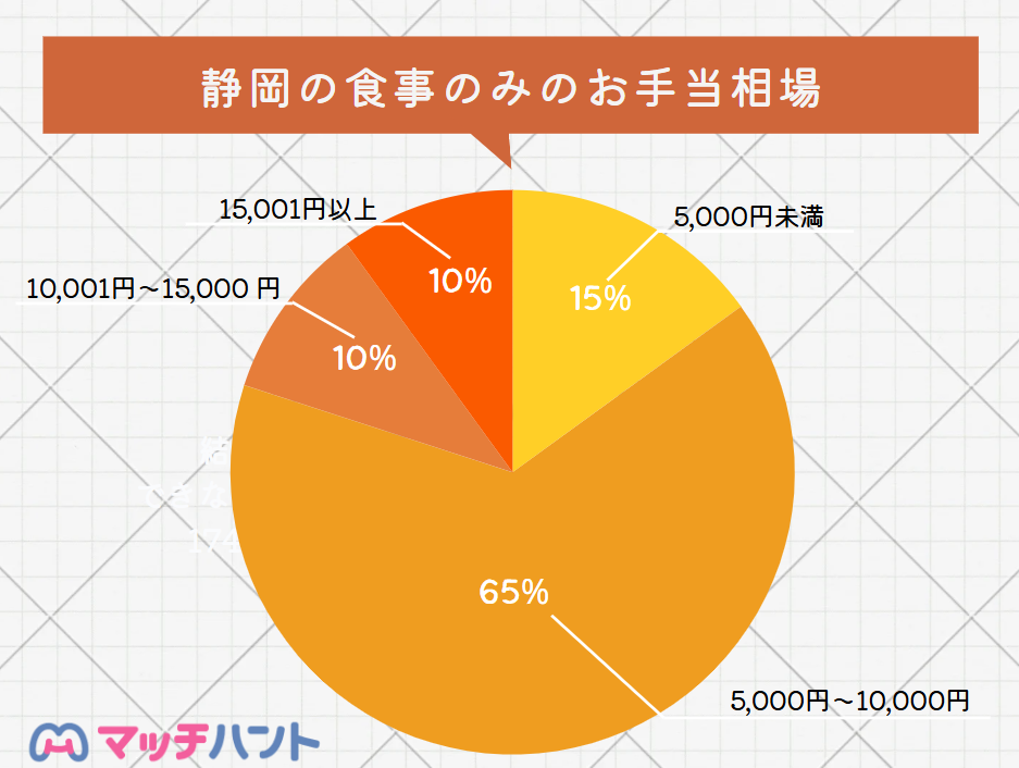 パパ活アプリ 静岡