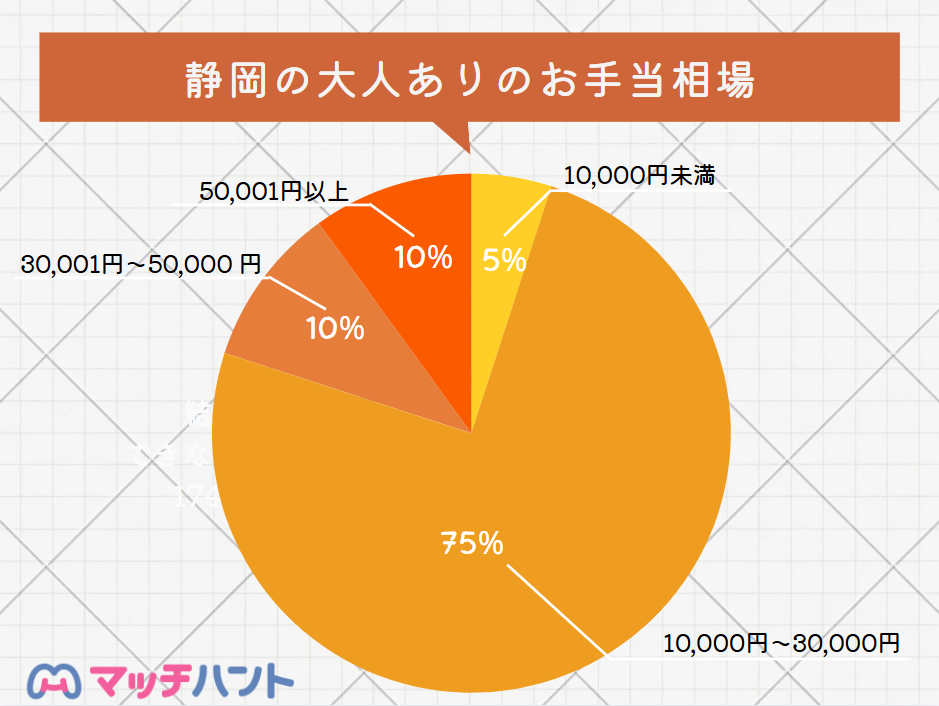 パパ活アプリ 静岡