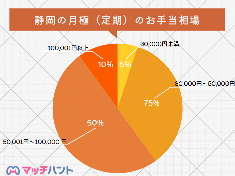 パパ活アプリ 静岡