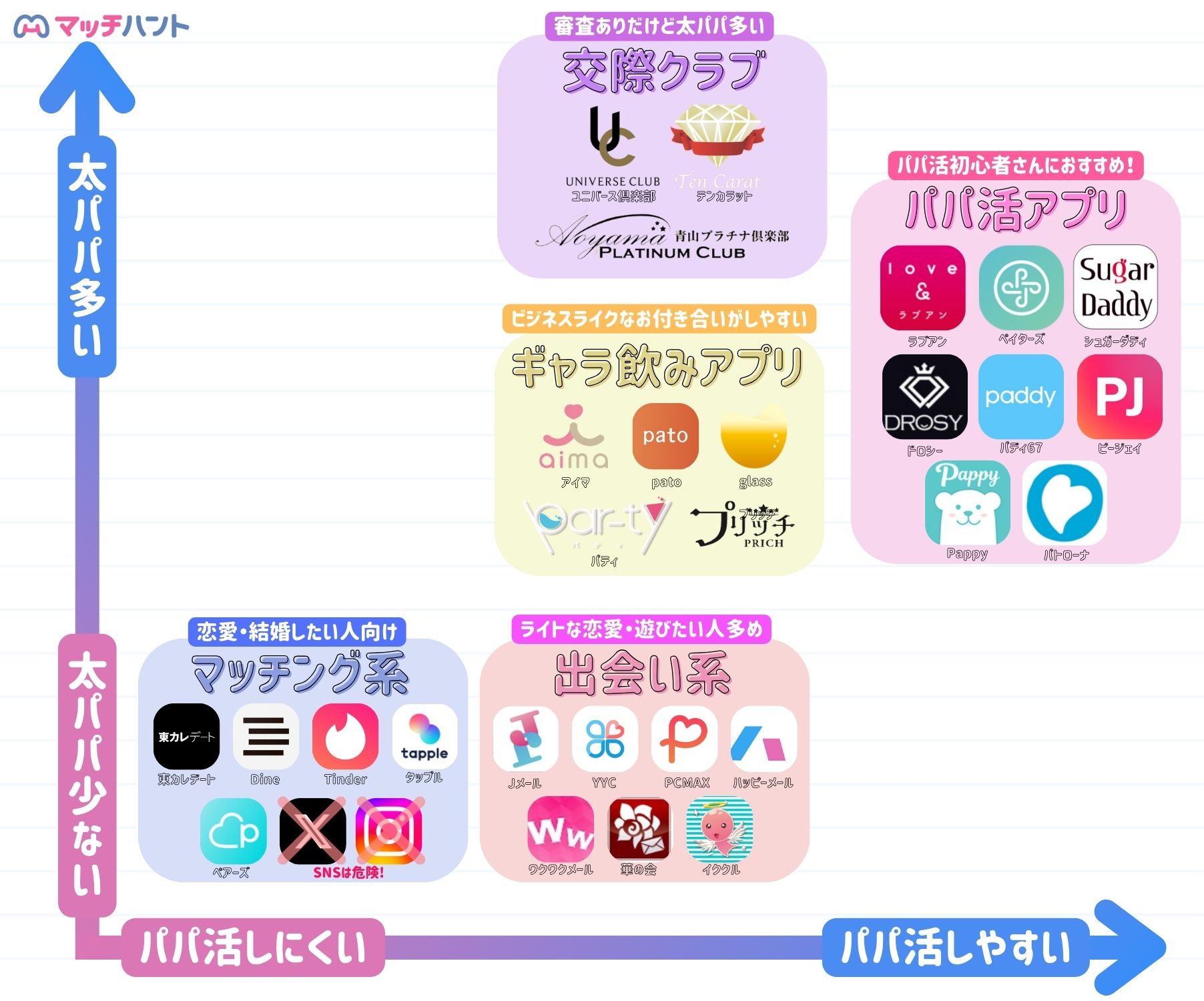 パパ活
