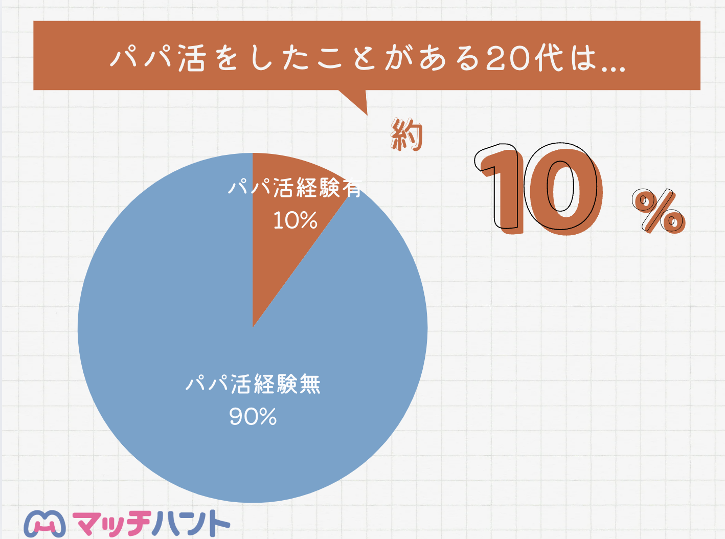 20代パパ活アプリ