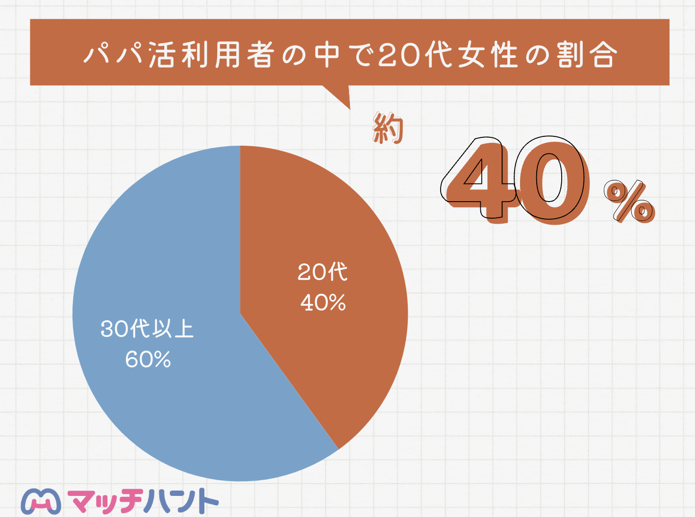 20代パパ活アプリ