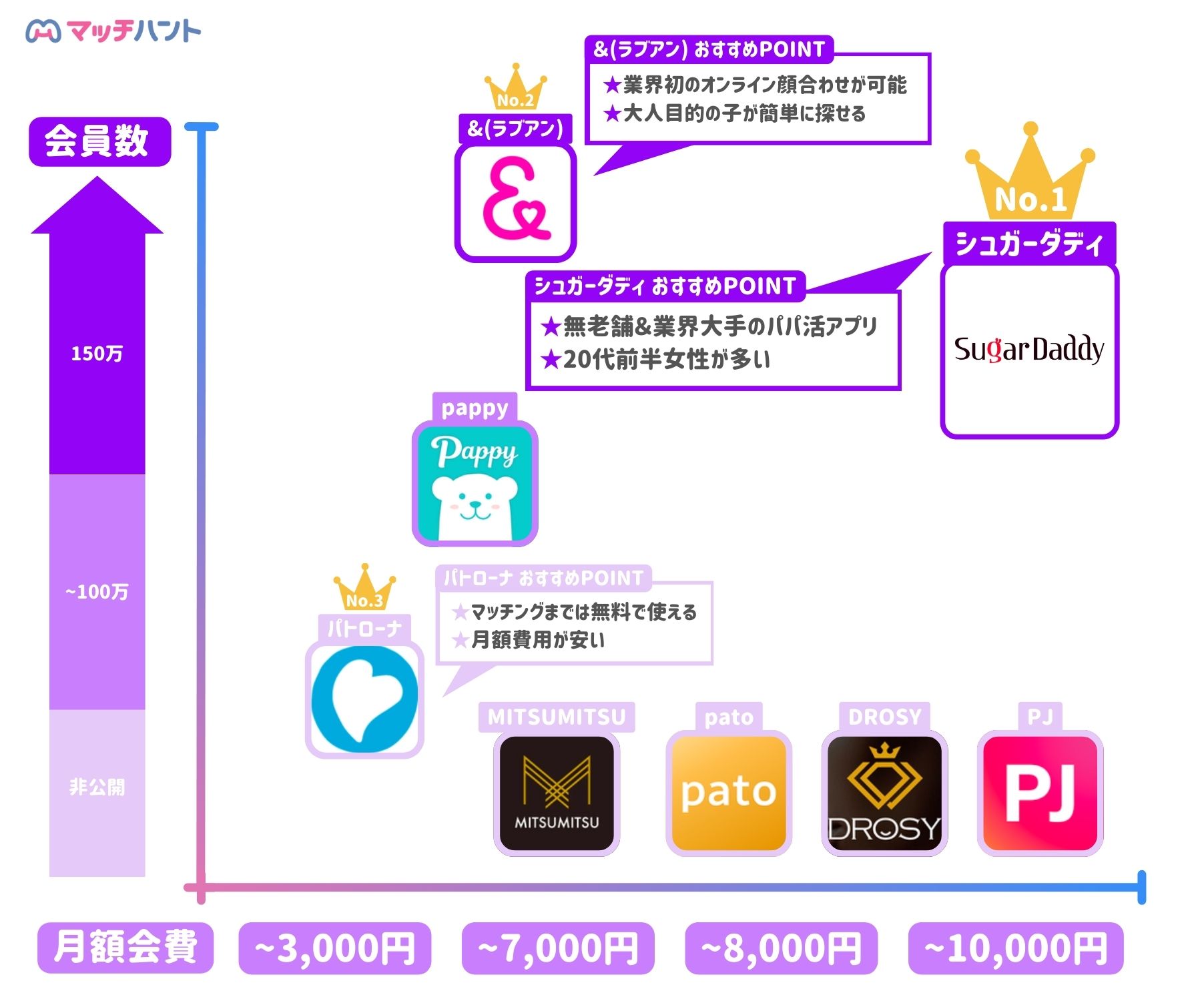 パパ活アプリ　男性　おすすめ