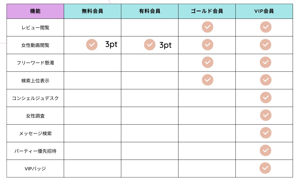 ペイターズ 会員種別機能