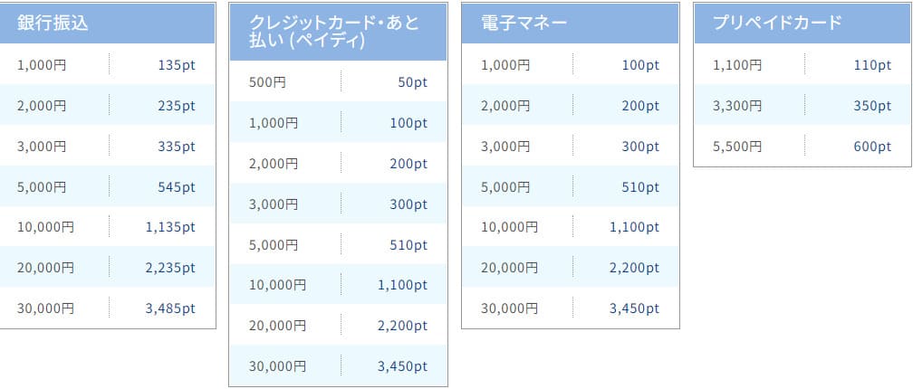 PCMAX 料金