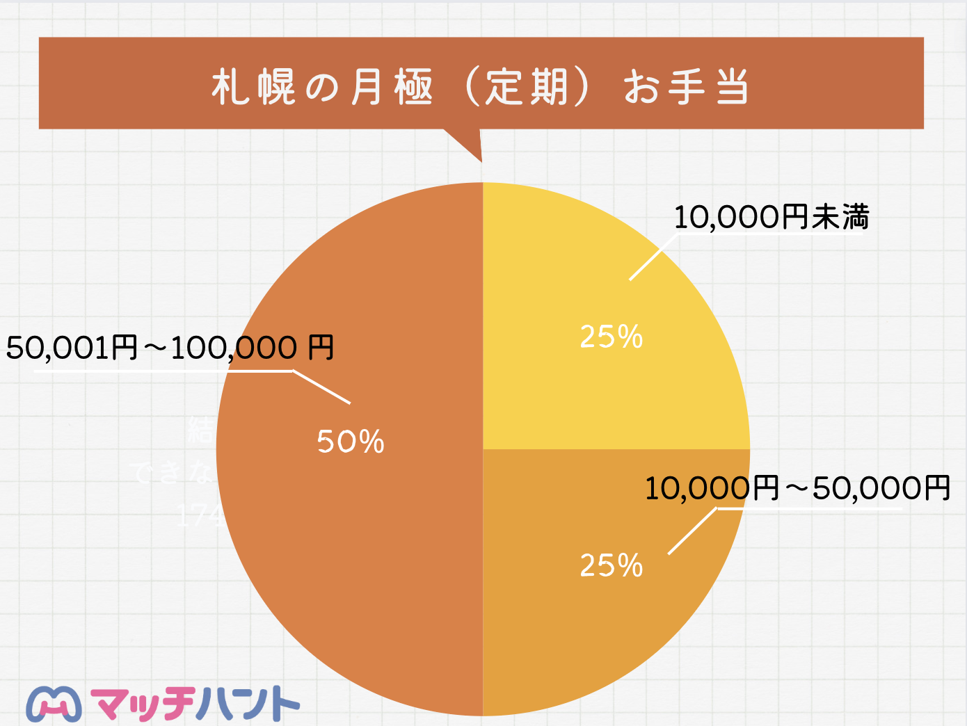 東京月極