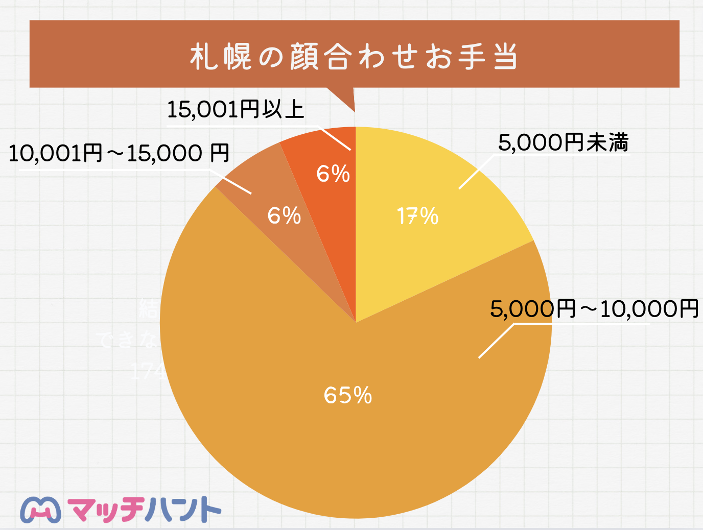 東京顔合わせ