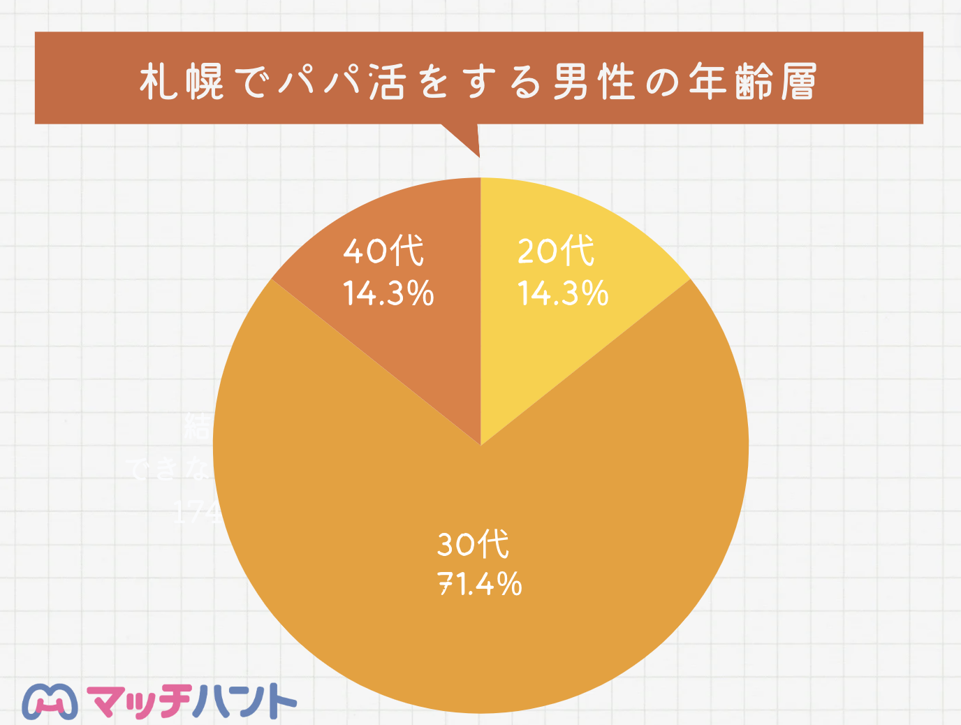 東京男性年齢