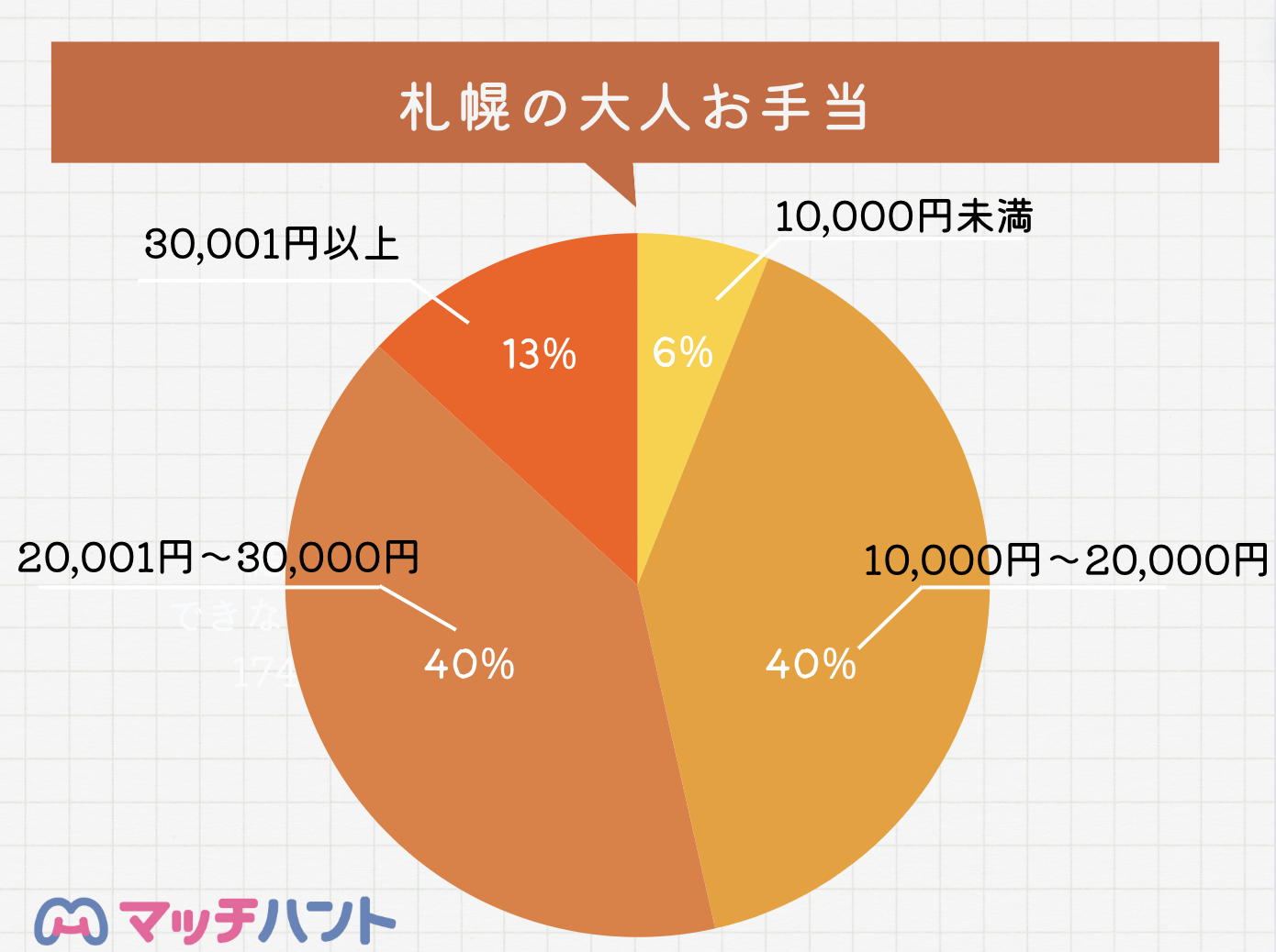 東京大人