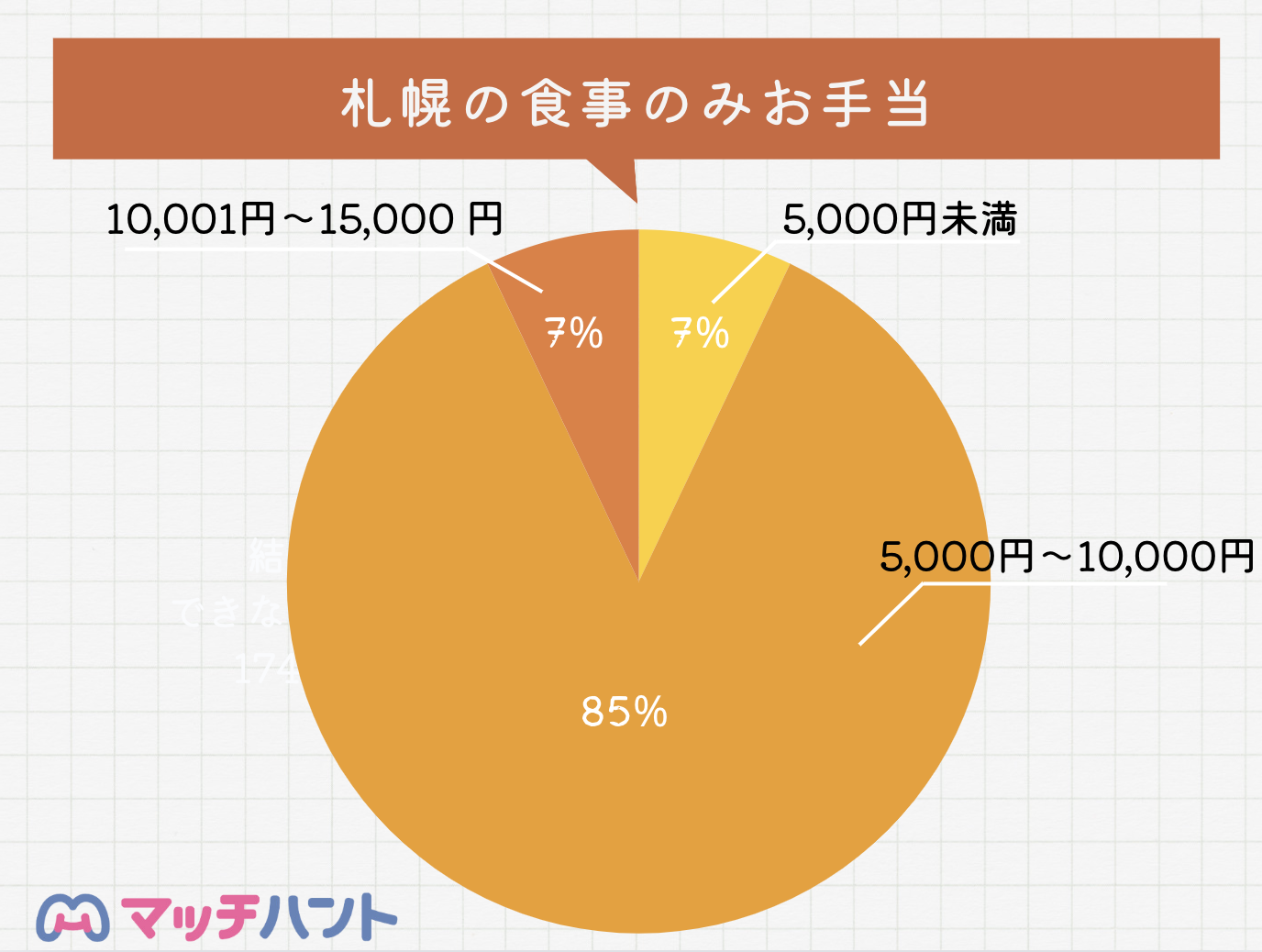 東京食事のみ
