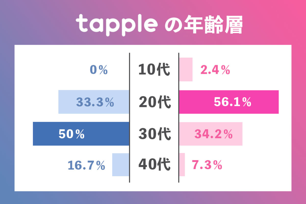 タップル 口コミ