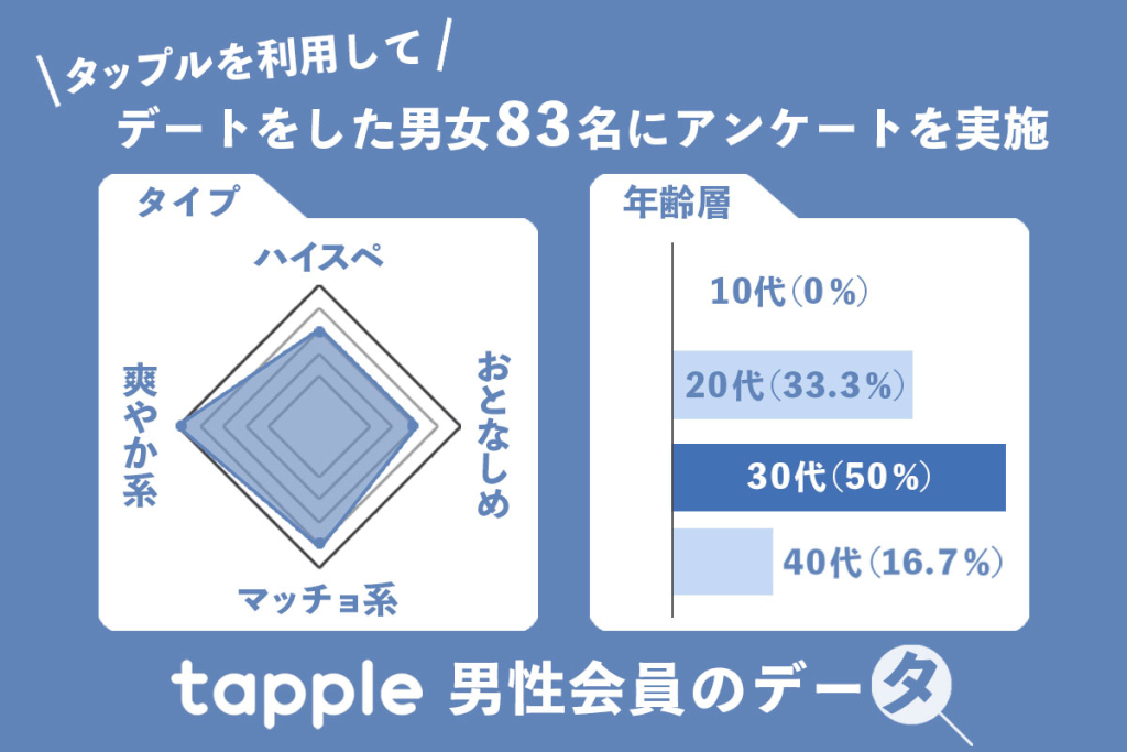 タップル 口コミ