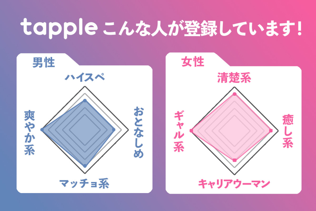 タップル 口コミ