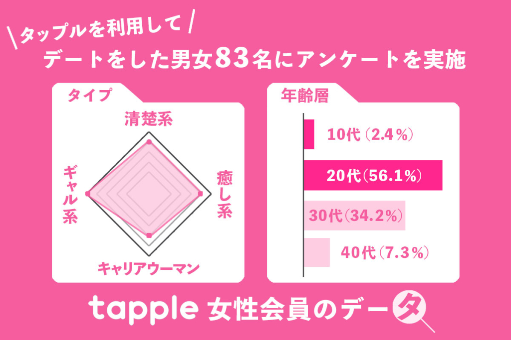 タップル 口コミ