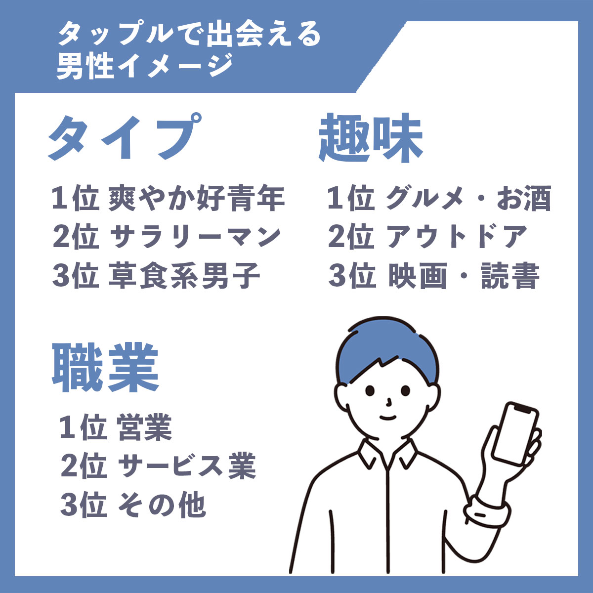 マッチングアプリ タップルで出会える男性