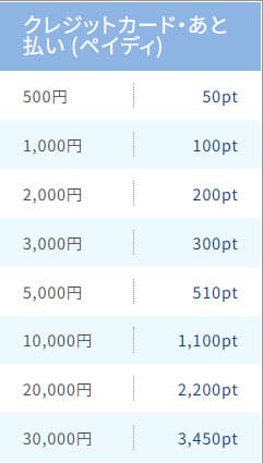 PCMAX 口コミ評判