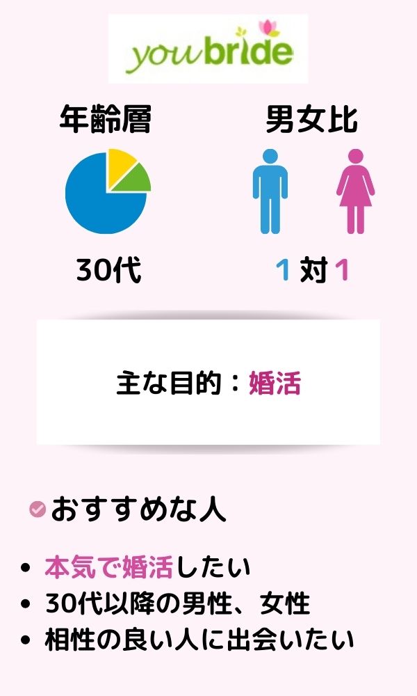 youbride