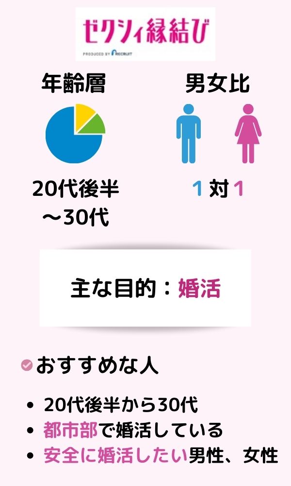 ゼクシィ縁結び