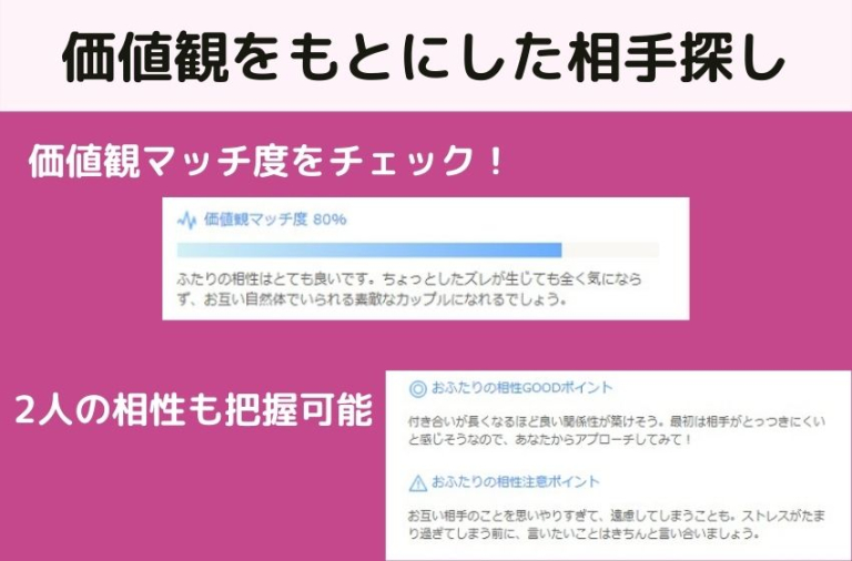 ゼクシィ縁結び
