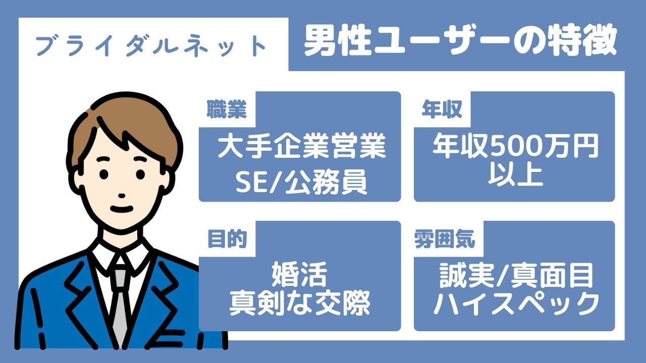 ブライダルネット　男性ユーザー