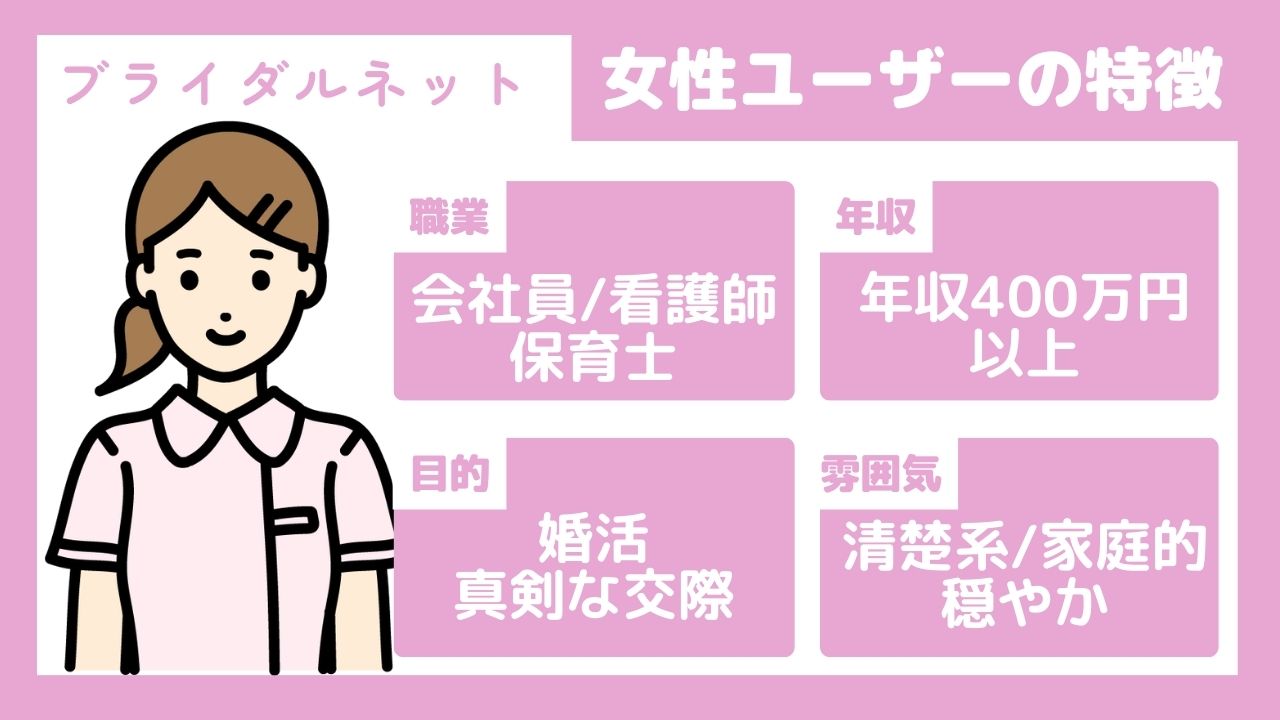 ブライダルネット　女性ユーザー
