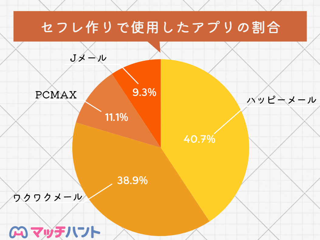 Jメール セフレ