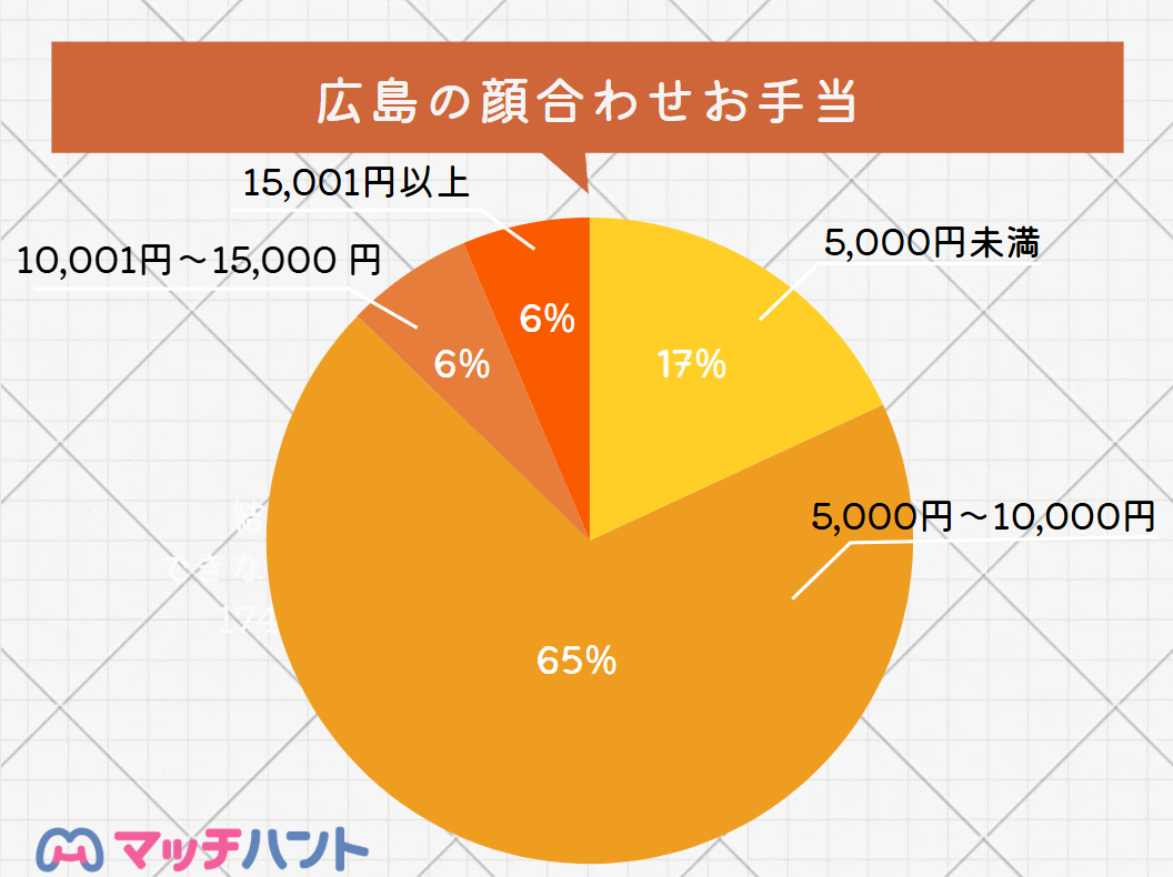 パパ活アプリ 広島