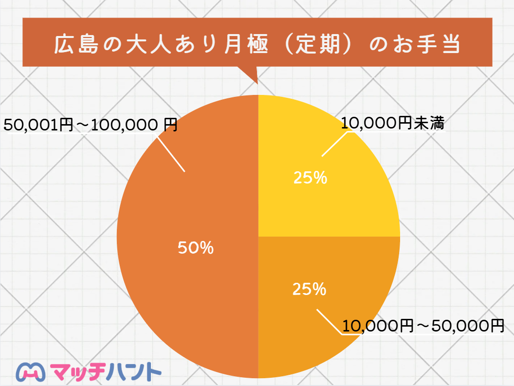 パパ活アプリ 広島