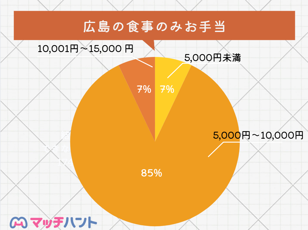 パパ活アプリ 広島