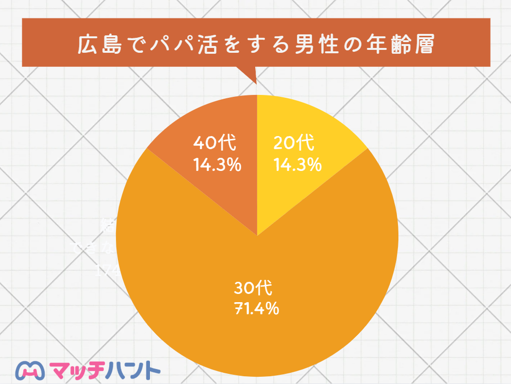 パパ活アプリ 広島