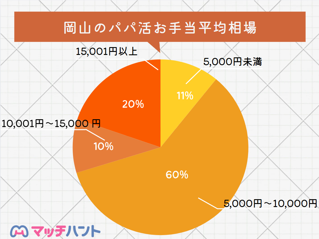 パパ活アプリ 岡山
