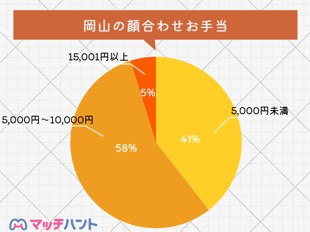 パパ活アプリ 岡山