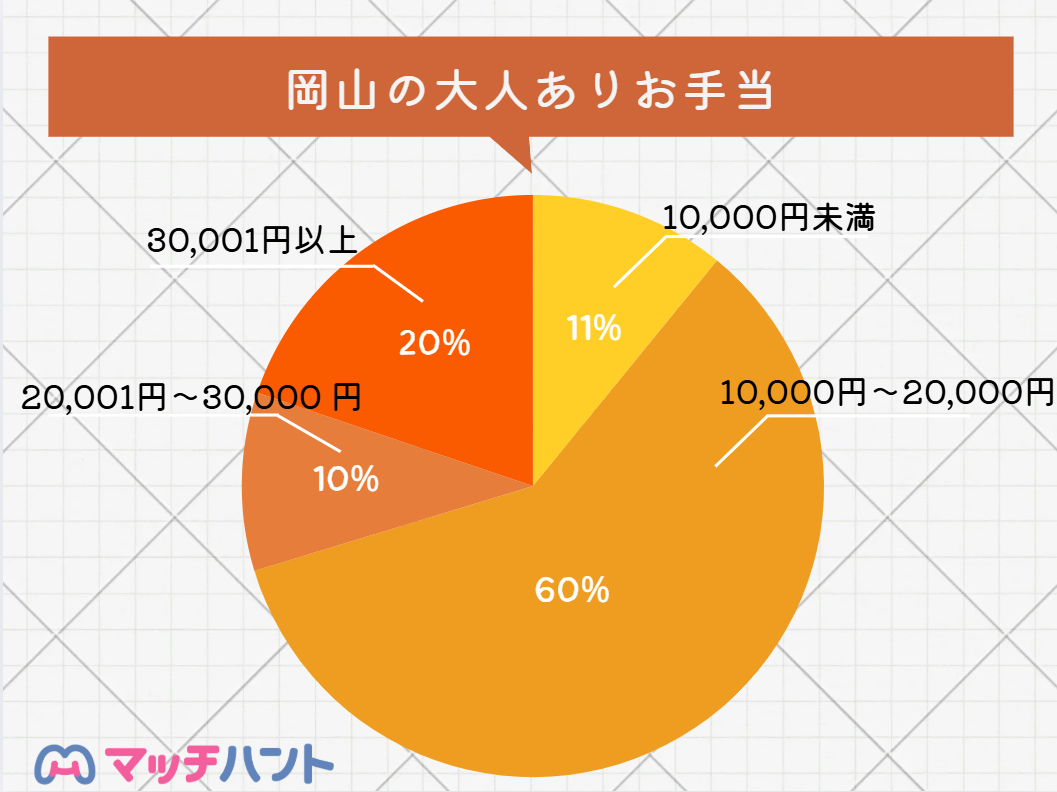 パパ活アプリ 岡山