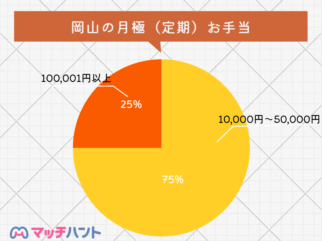 パパ活アプリ 岡山