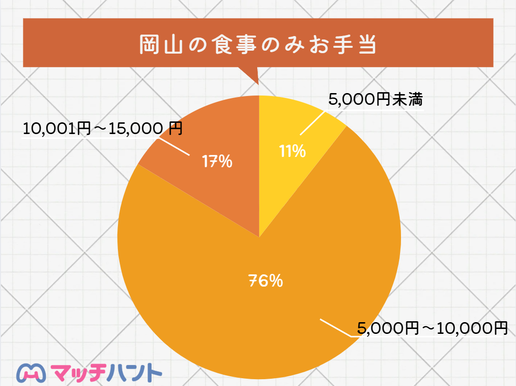 パパ活アプリ 岡山