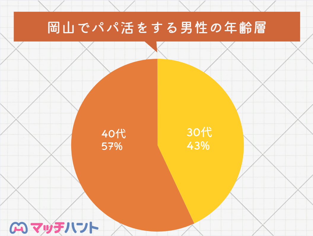 パパ活アプリ 岡山
