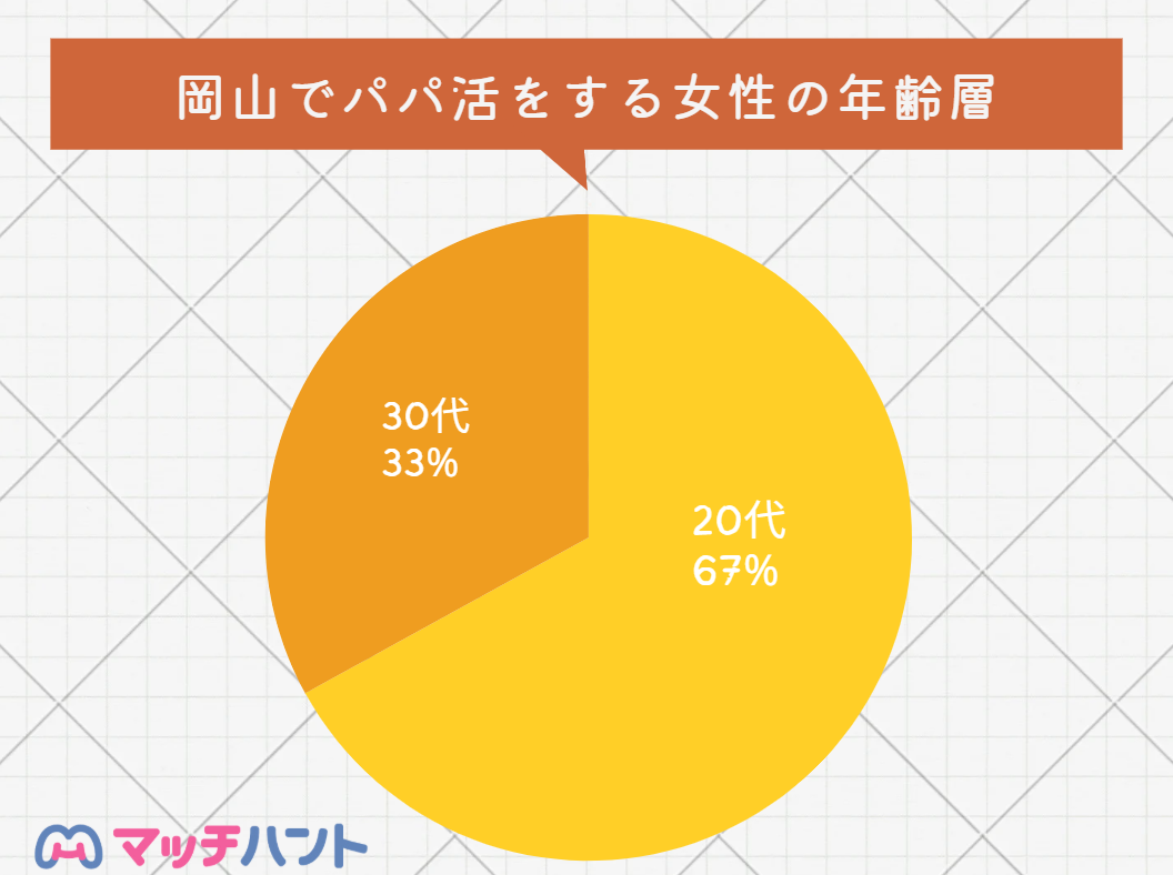 パパ活アプリ 岡山