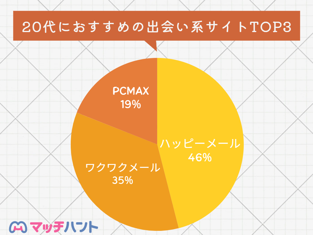 出会い系サイト おすすめ