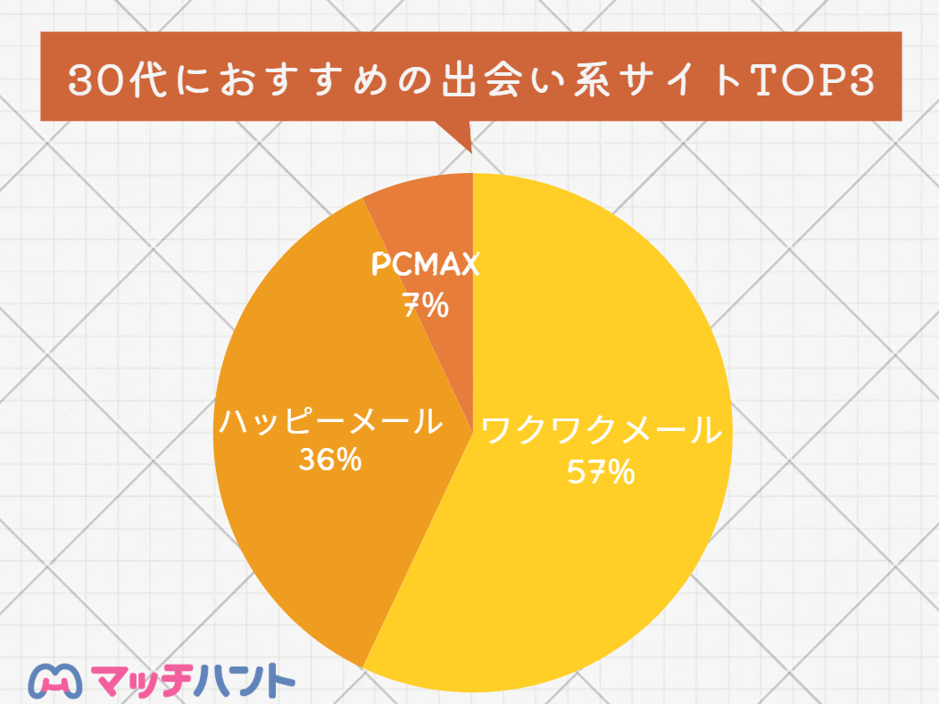 出会い系サイト おすすめ