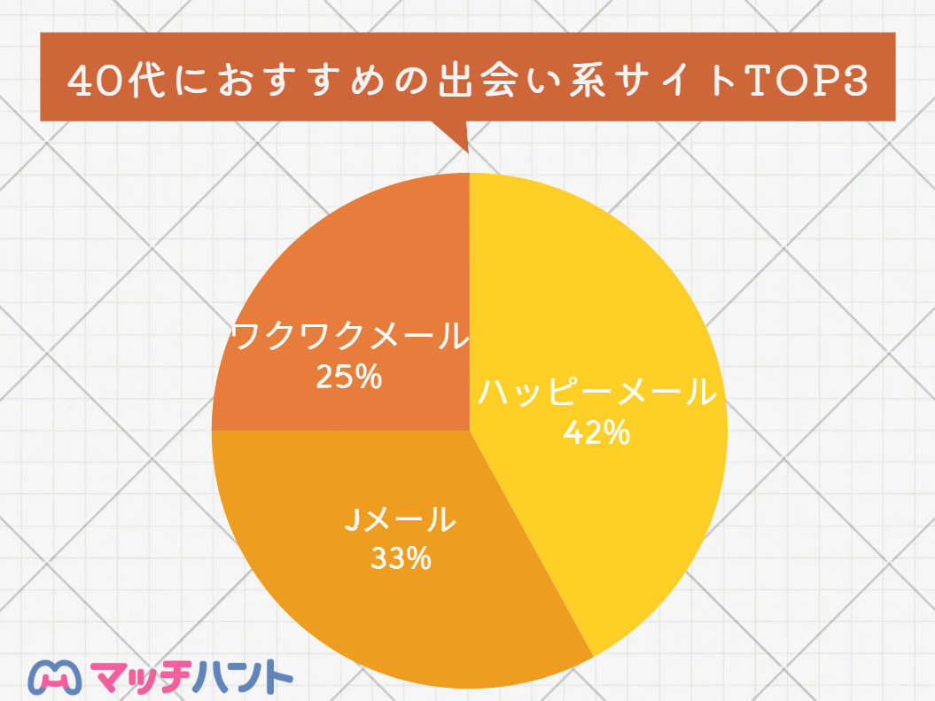 出会い系サイト おすすめ