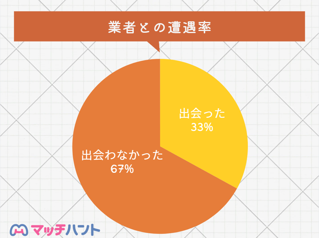マッチングアプリ サクラ