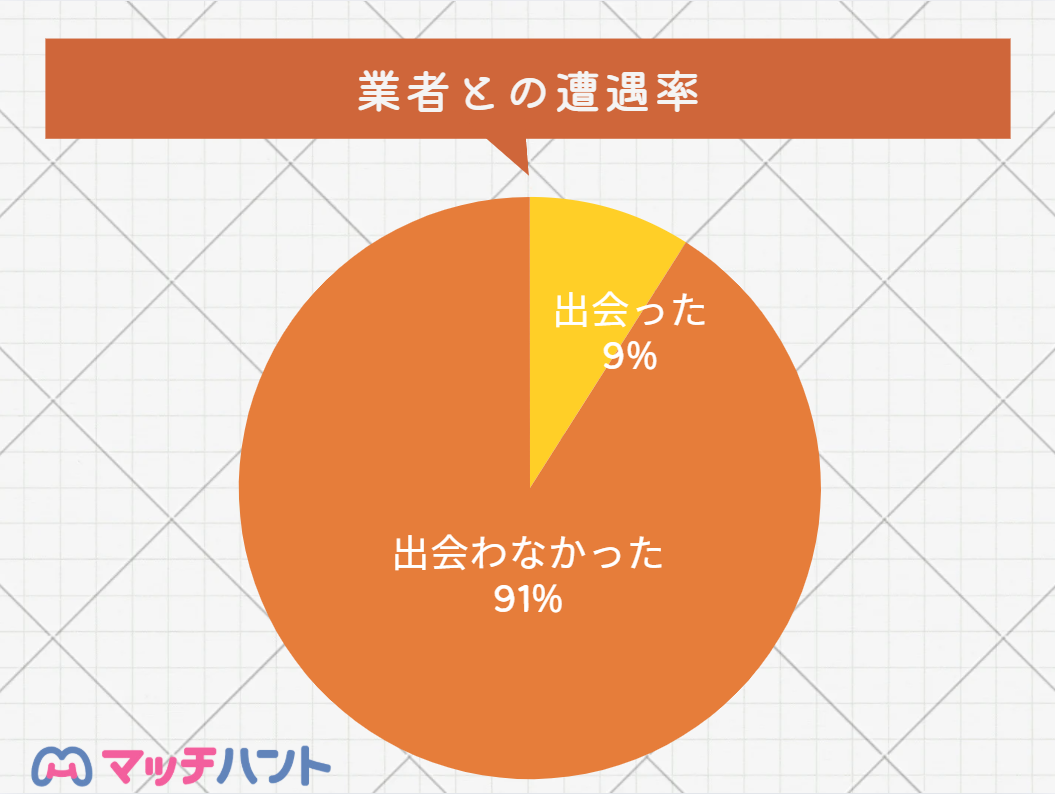 マッチングアプリ サクラ