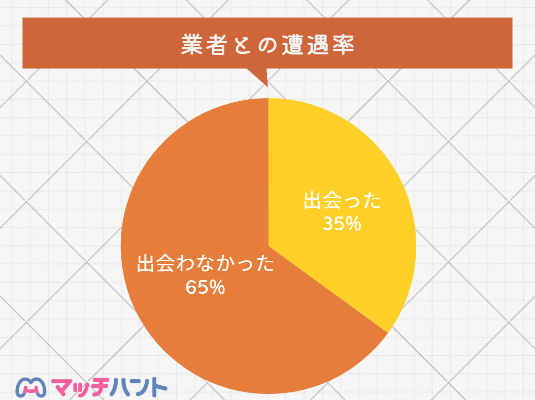 マッチングアプリ サクラ