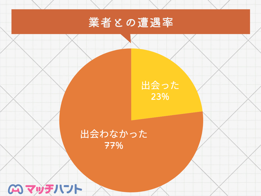 マッチングアプリ サクラ