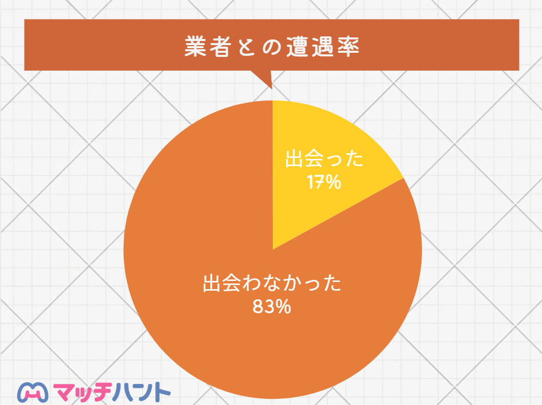 マッチングアプリ サクラ