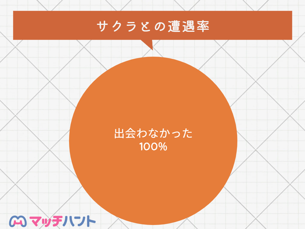 マッチングアプリ サクラ