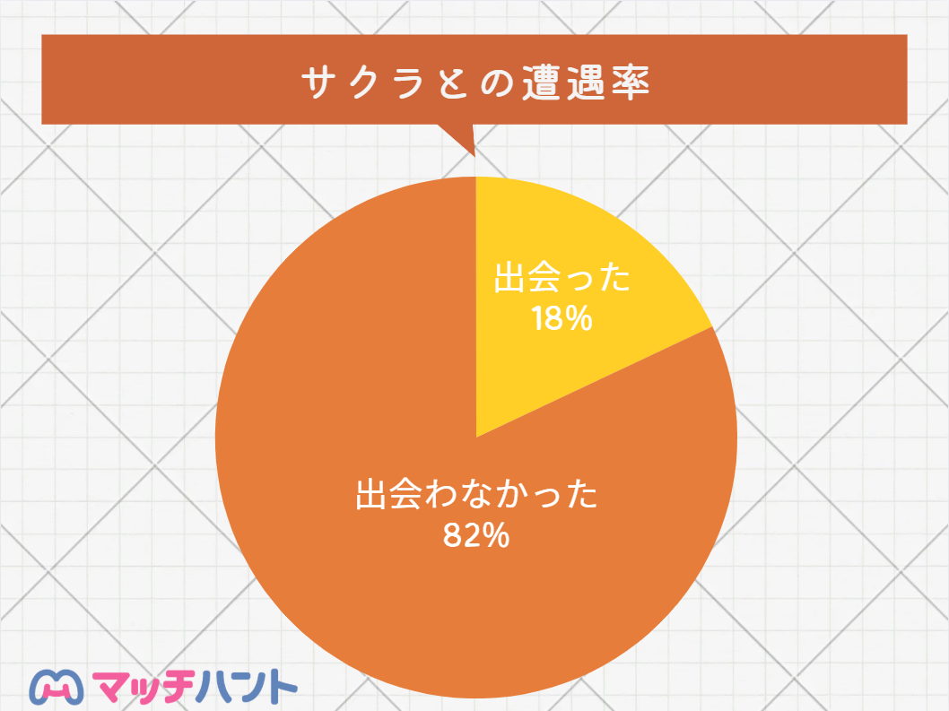 マッチングアプリ サクラ