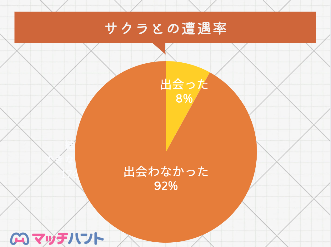 マッチングアプリ サクラ