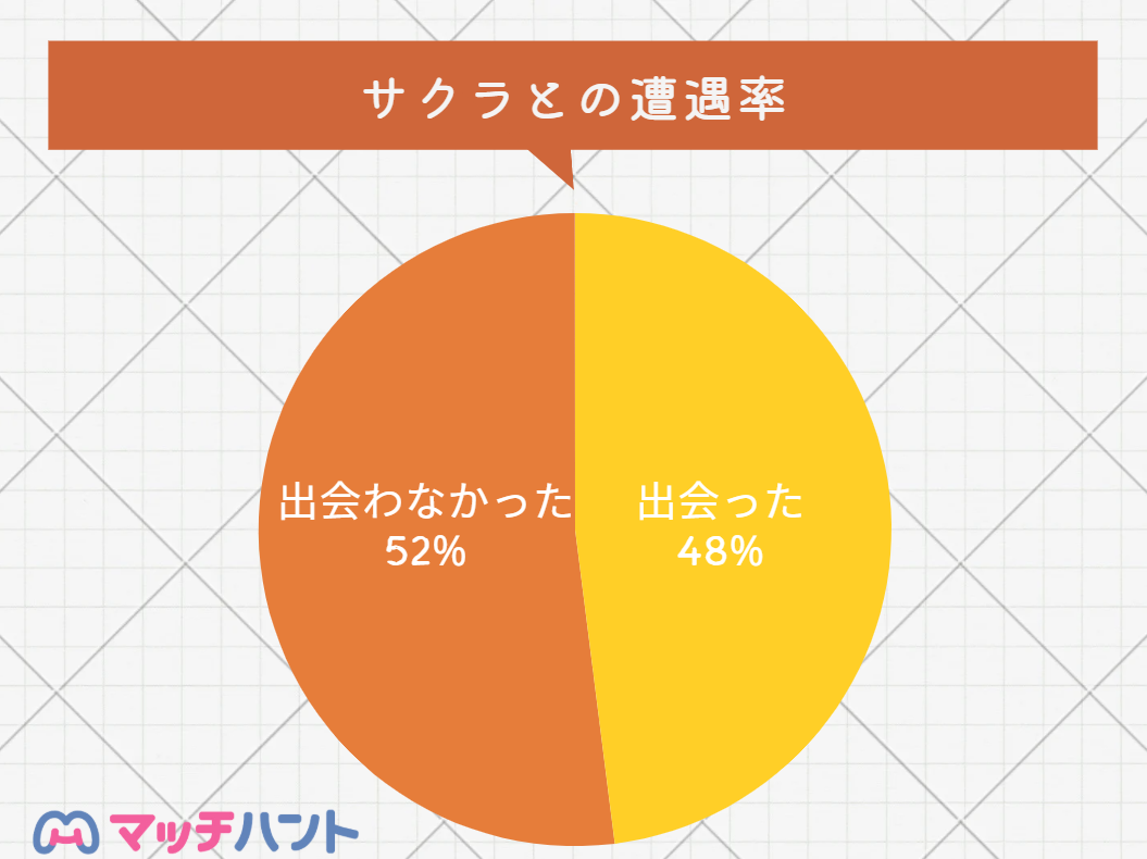 マッチングアプリ サクラ